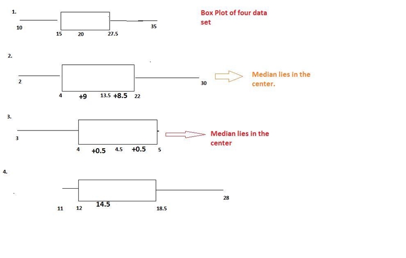 For which distributions is the median the best measure of center? Select each correct-example-1