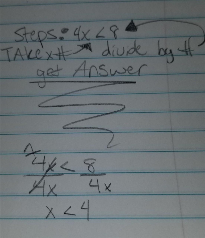 Solve the inequality 4x< 8-example-1