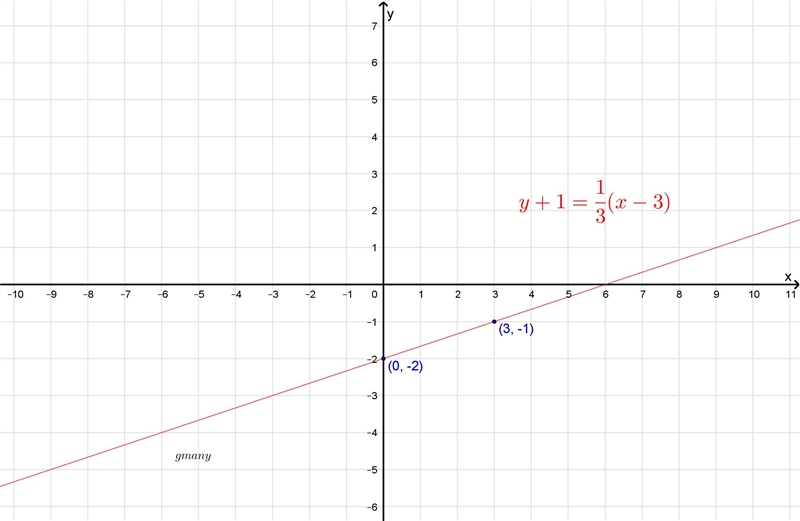 PLEASE HELP!!!!!!!! y+1=1/3(x−3) how do i graph this? what are the points?-example-1