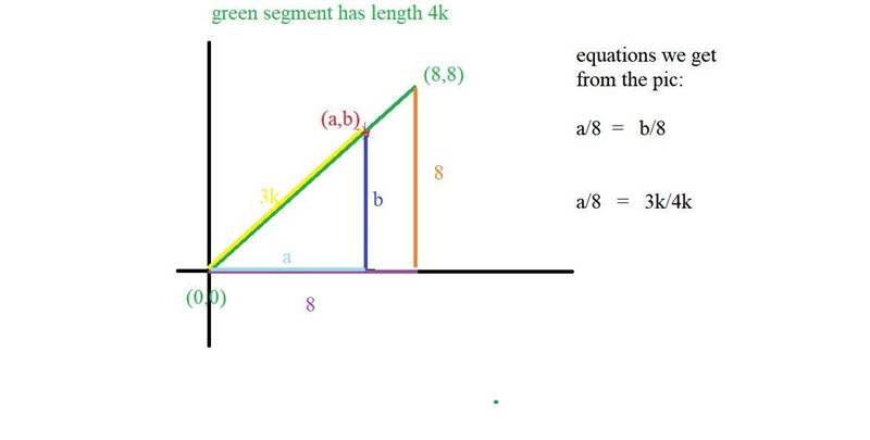 Point W is located on QR so that QW/QR = 3/4. What are the coordinates of point W-example-1