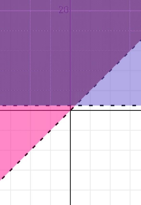 Y>1 and y>x on a graph-example-1