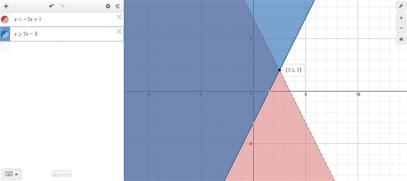 graph the solution to the following system of inequalities y<-2x+7, y greater than-example-1