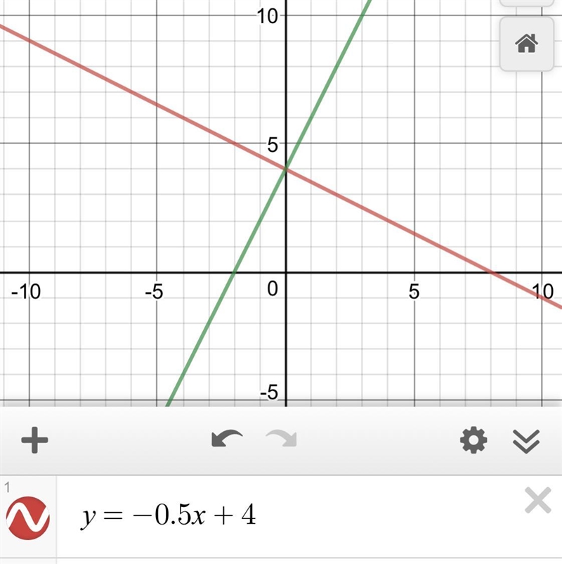 Y=-1/2x+4 What is the slope of a line perpendicular to this line?-example-1