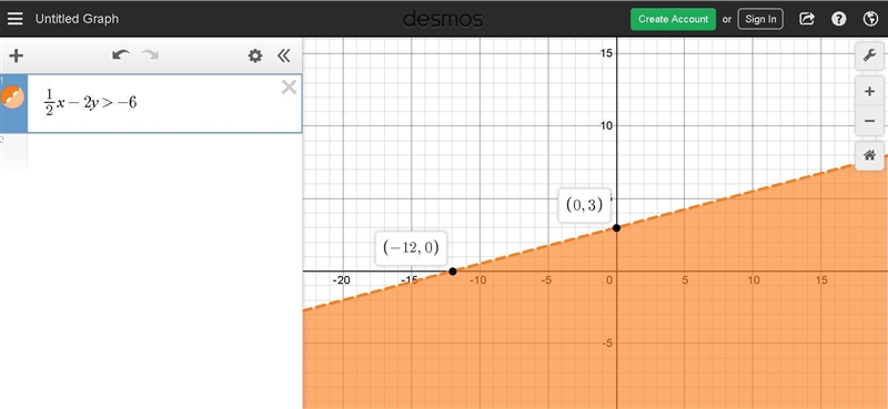 Which is the graph of the linear inequality 1/2 x – 2y > –6? Image for option 1 Image-example-1