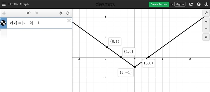 Which graph represents the function r(x) = |x – 2| – 1 Image for option 1 Image for-example-1