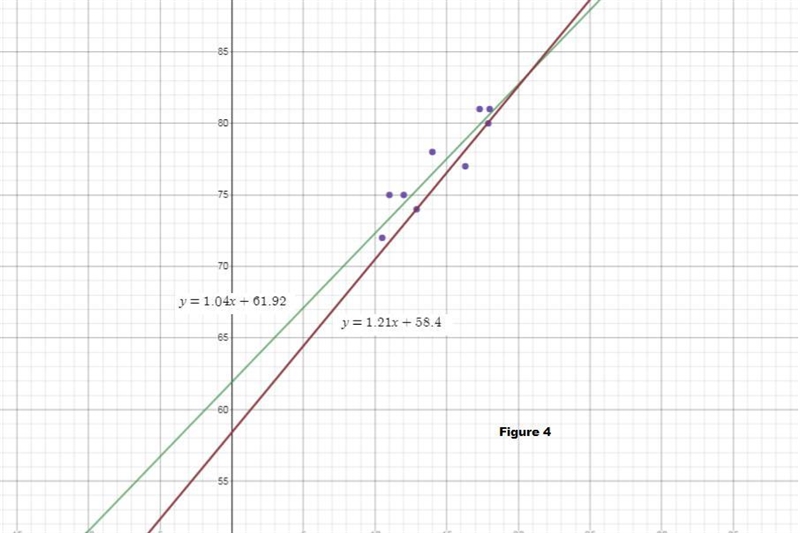 The table below shows the relationship between the diameter, x, in inches, and the-example-4