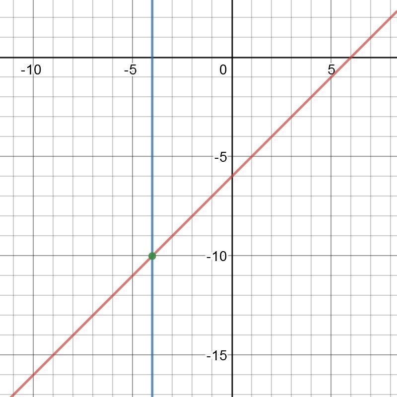 What is the solution to the system of equations? y = 1x-6 x = -4 (-8,-4) (-4,-8) (-4,4) (4,-4) ​-example-1