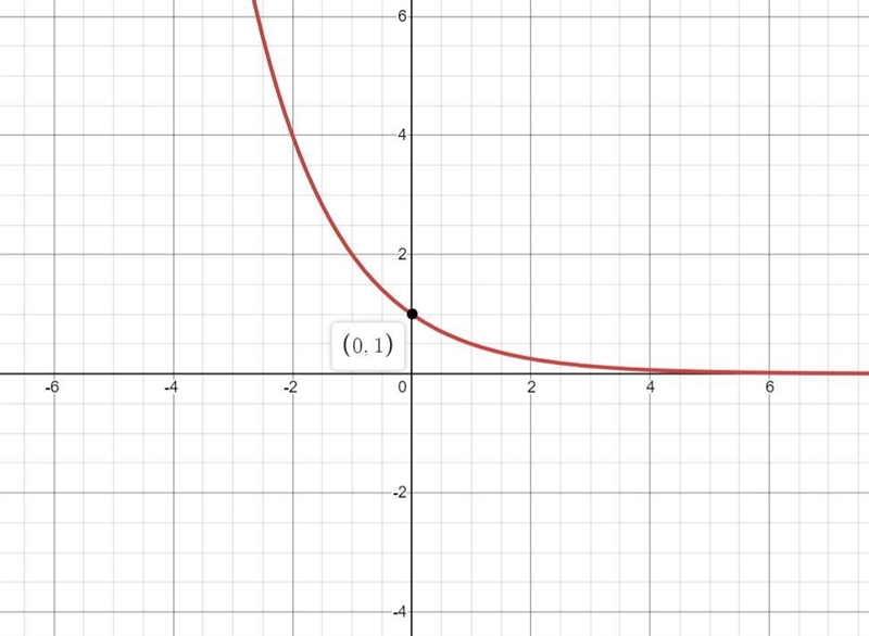 Which is the graph of f(x) = (2)-x ? On a coordinate plane, an exponential function-example-1