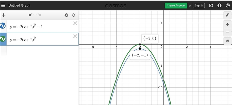 Consider the graph of the quadratic function y = –2(x + 2)2 – 1 with no real zeros-example-1