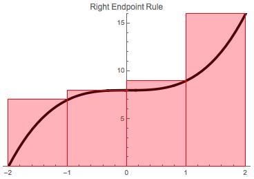 Calculus question. Please complete and explain the following.-example-1