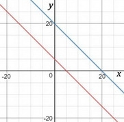 Casey correctly wrote and solved a system of linear equations by substitution. In-example-1