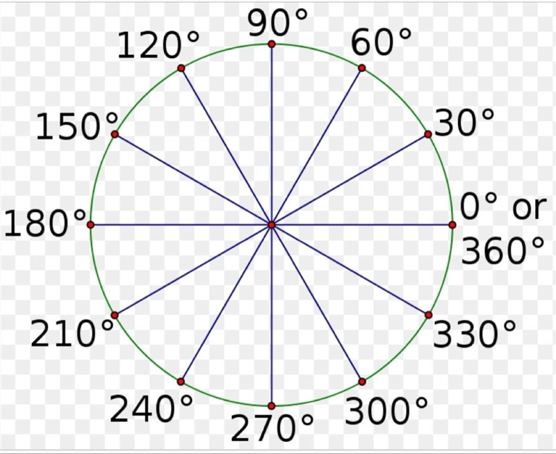 Miguel cut 1/4 from a round pie. Mariah cut a piece from the same pie with an angle-example-1