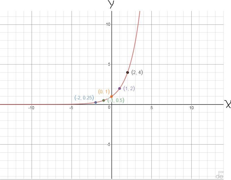 Someone please help a girl out this is hard for me. Help ASAP !-example-1