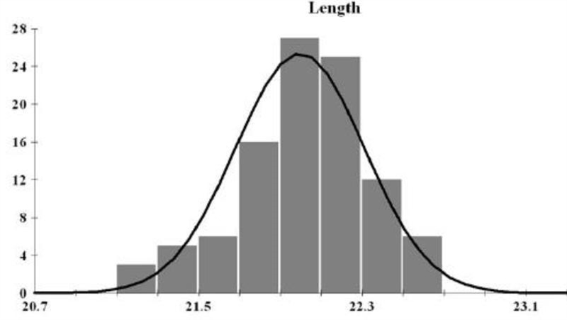 A normal distribution is bell-shaped and symmetric about its mean. Please select the-example-1