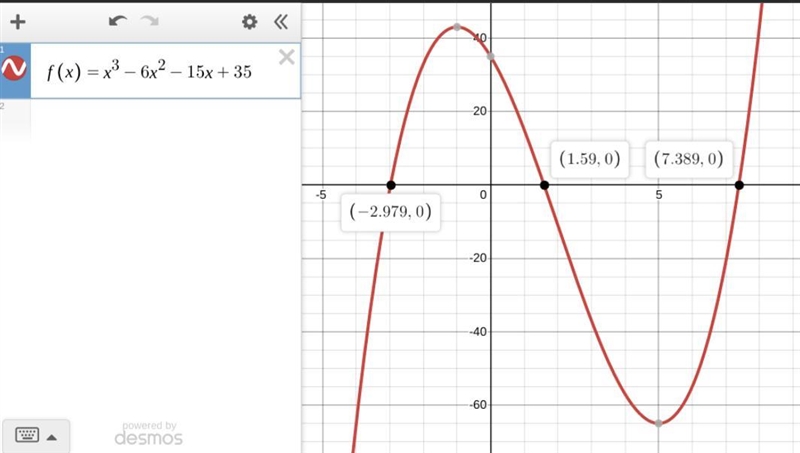 X^3-6x^2-15x+35=0, how do you find the x intercept for this problem. I keep looking-example-1