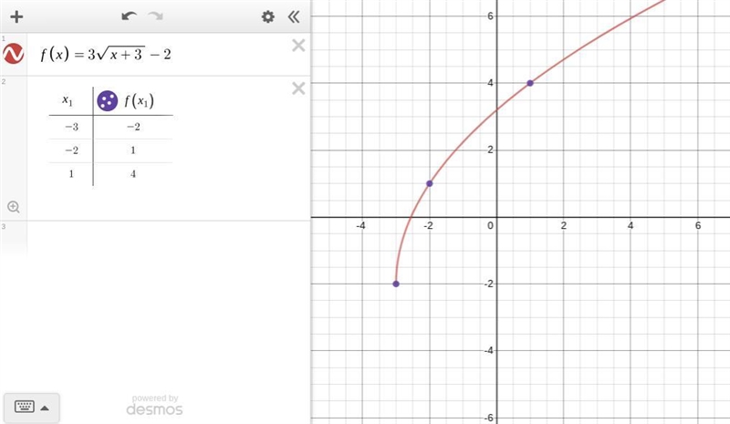 Write the equation of the graphs below and explain-example-1