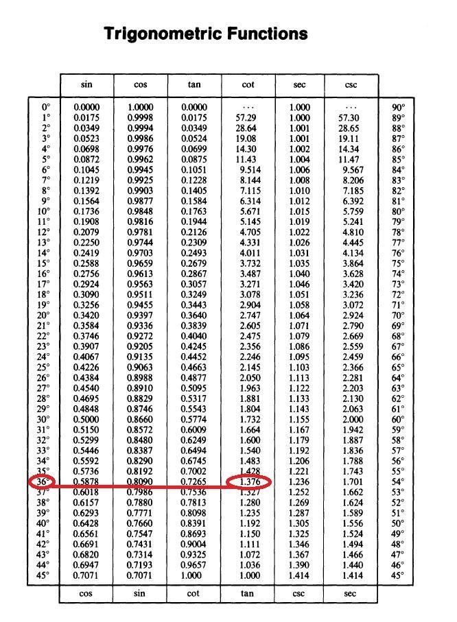 Determine the value of cot 36º. a. 1.85964798 b. 3.85369695 c. 3.45827451 d 1.37638192 Please-example-1