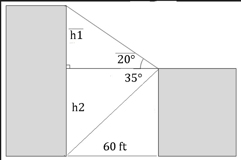 two buildings are 60 feet apart across a street. A person on top of the shorter building-example-1