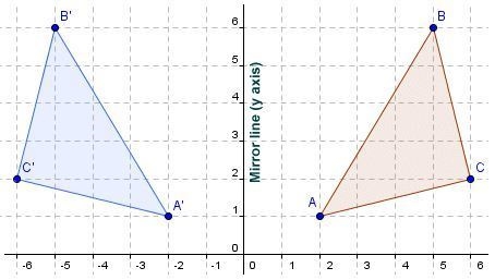 Compare a dilation to the other transformations: translation, reflection, rotation-example-3