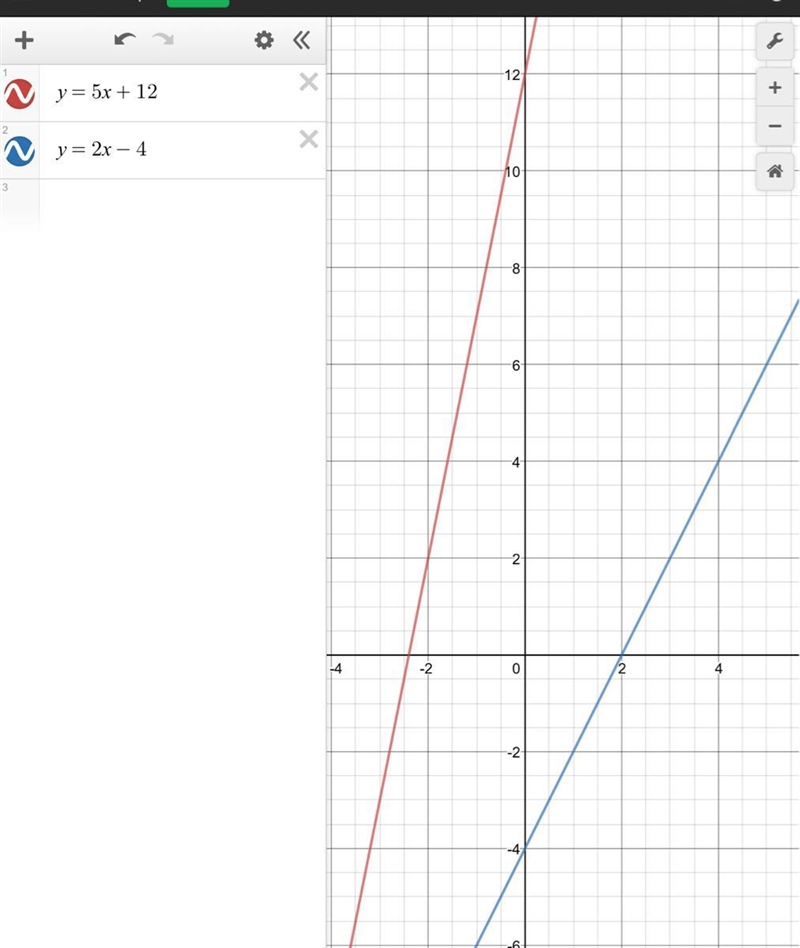 How do you Graph this Y = 5x + 12 y = 2x - 4-example-1