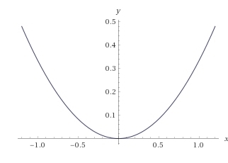 What is the graph of the function f (x) = 1/3x^2-example-1