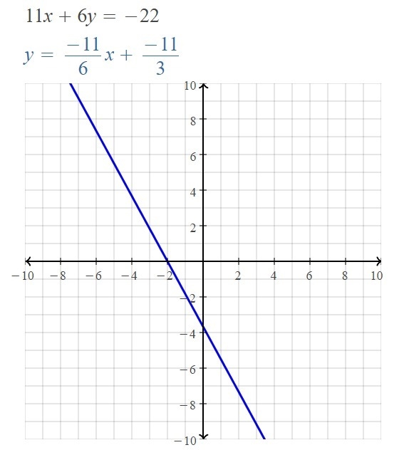 Find the x-intercept and the y-intercept. then graph the equation. 11x+6y=-22-example-1