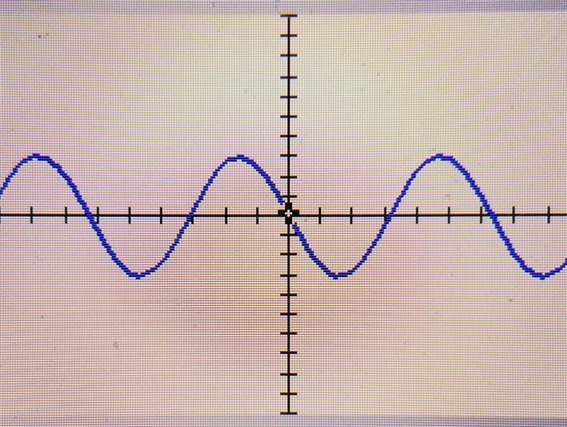 Graph the function. y = -3 sinx-example-1