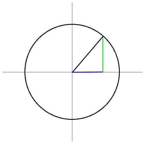 For which angle 0 is cos 0=-1-example-2