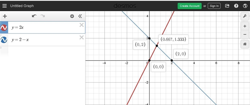 What is the relationship between the graphs of y = 2x and y = 2-x?-example-1