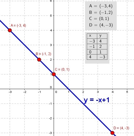 I forgot how to do it help!?-example-1