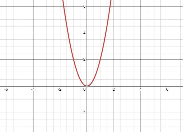 How to discover the domain of the function?​-example-1