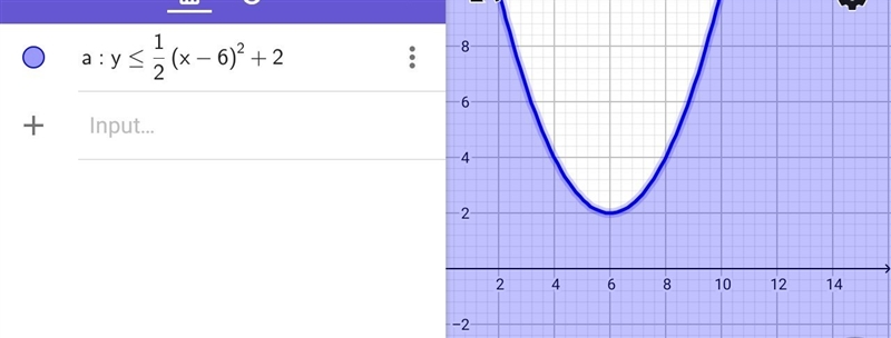 Which graph is the graph of the following inequality? y ≤ 1/2 (x-6)^2 + 2-example-1