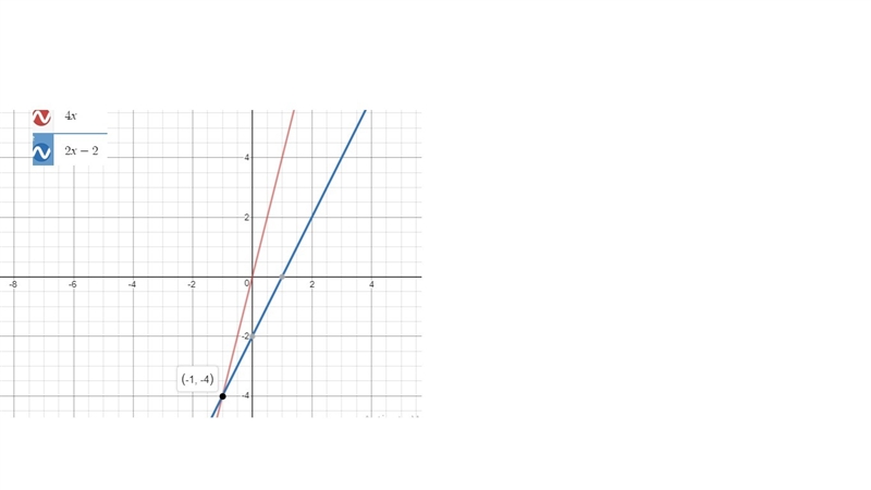 (05.03 MC) Part A: Explain why the x-coordinates of the points where the graphs of-example-1