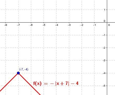 45pts help! what is the vertex of the function f(x)=- -|x + 7| - 4-example-1