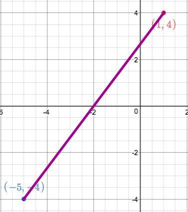 The distance between the points (1,4) and (-5,-4) on the coordinate plane. Show your-example-1