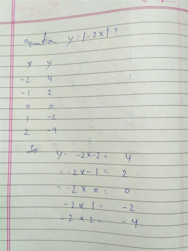 What table of values goes with the equation y = |-2 x |? x y -2 4 -1 2 0 0 1 -2 2 -4 x-example-1