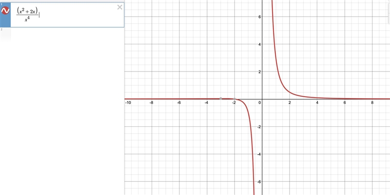 Find the limit of the function algebraically. (2 points) limit as x approaches zero-example-1