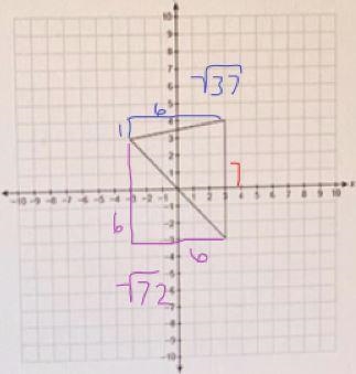 What is the perimeter of the triangle shown on the coordinate plane to the nearest-example-1