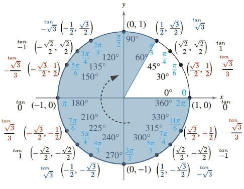 Find the exact value of csc(-1740)degrees-example-1