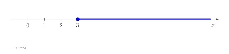 Describe what the inequality x ≥ 3 looks like when graphed-example-1