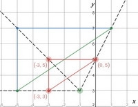 Graph the image of the figure after a dilation with a scale factor of 1/2 centered-example-1