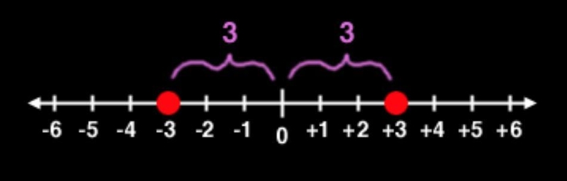 What’s the absolute value of 3 and -3-example-1