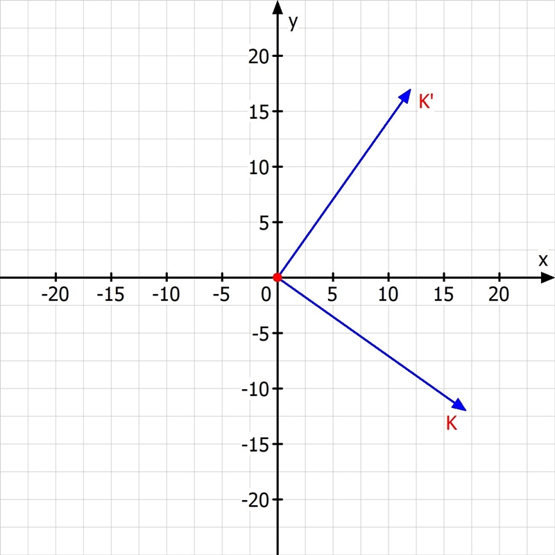 !00 points HELP!!!!! Missy’s rotation maps point K(17, –12) to K’(12, 17). Which describes-example-1