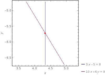 Graph -9x+5y=45...........-example-1