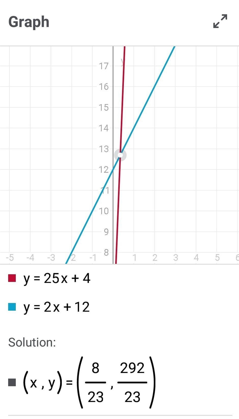 Graph the system of equations on graph paper to answer the question. {y=25x+4 {y=2x-example-1