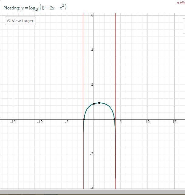 Please explain how to do this-example-1