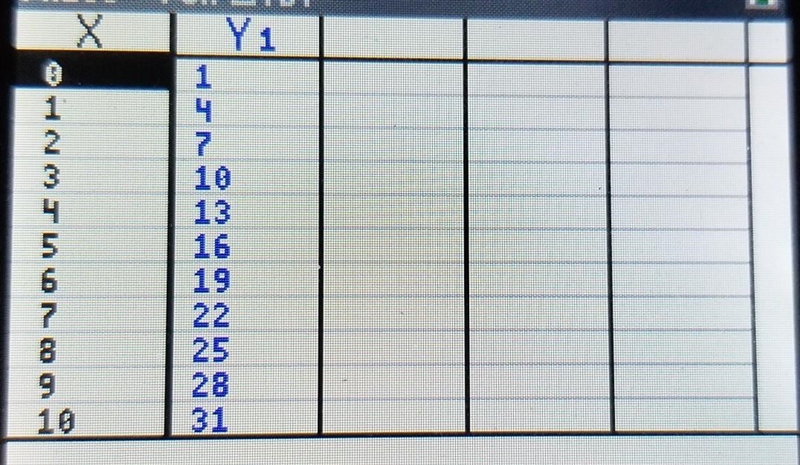 Solve for y. y-3x=1 y=?x+? Graph the equation.-example-2