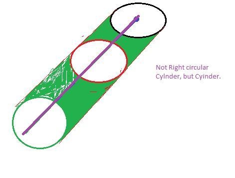 If the circle is translated along the dotted path, what three-dimensional figure will-example-1