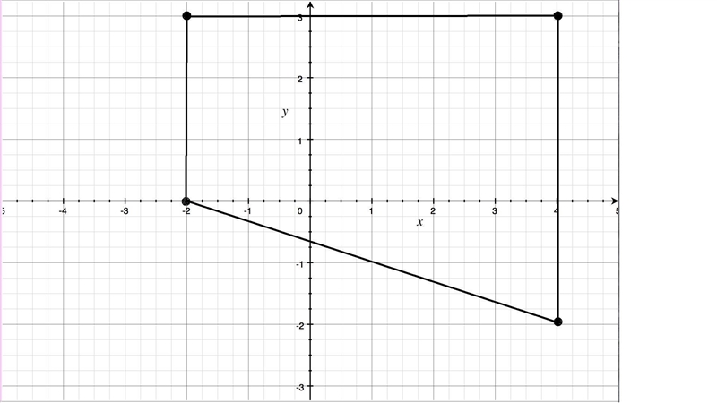 Figure ABCD has vertices A(-2,3), B(4,3), C(4,-2), and D(-2,0). What is the area of-example-1