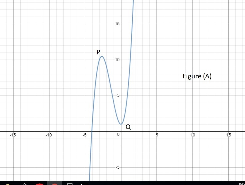 Which of the following statements are true about graphs of polynomial functions? Check-example-1